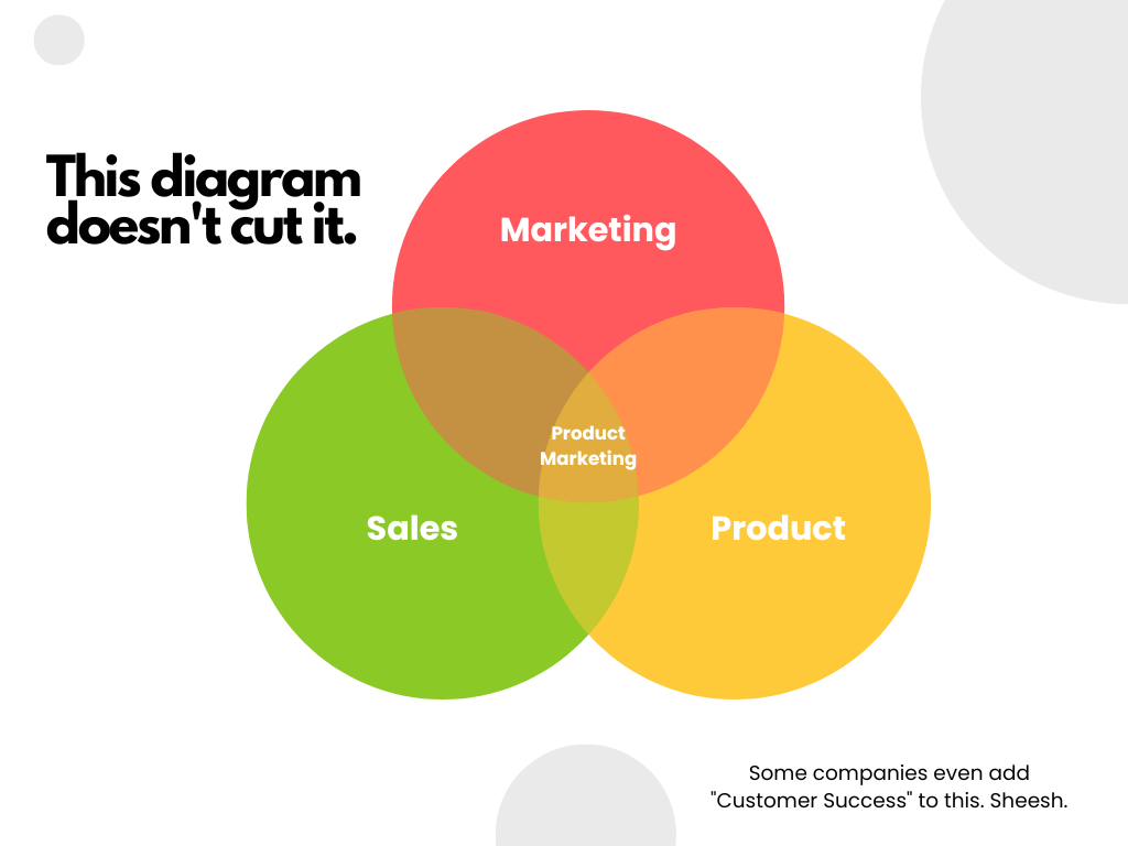 PMM Venn Diagram